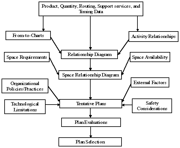 Using BLOCKPLAN