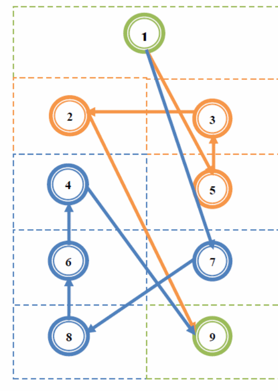 Using BLOCKPLAN