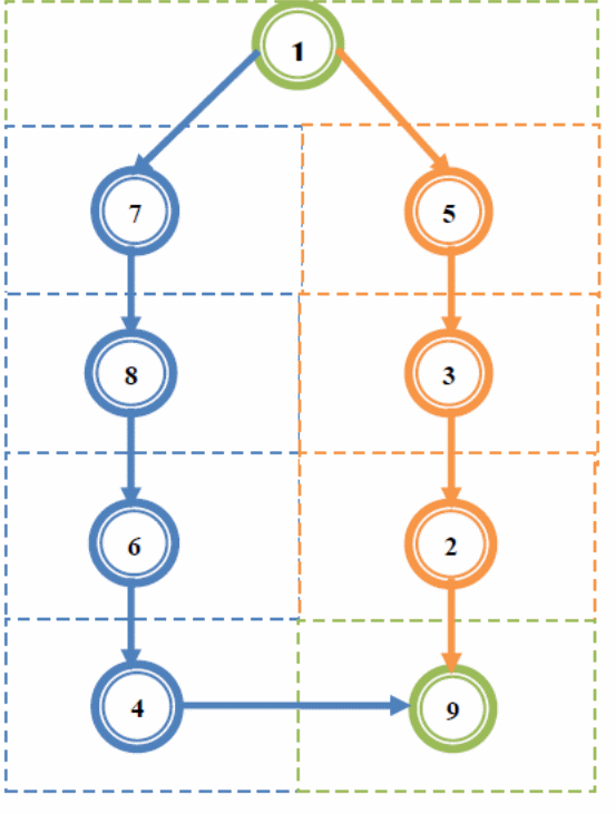 Using BLOCKPLAN