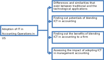 Research Framework.