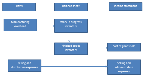 Advantage Job Order Costing