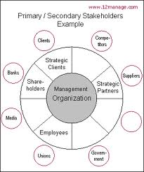 Analysis of shareholders.