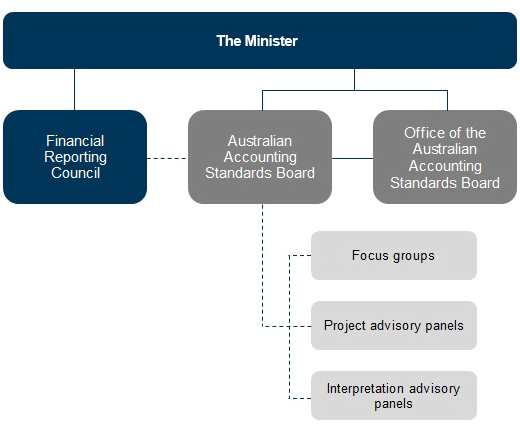 the-australian-accounting-standards-board-essay-example-free