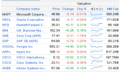 Comparison of Stock Price.