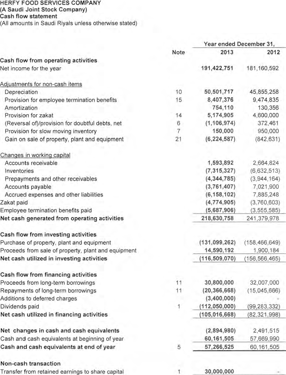 Cost of capital or required return on investment