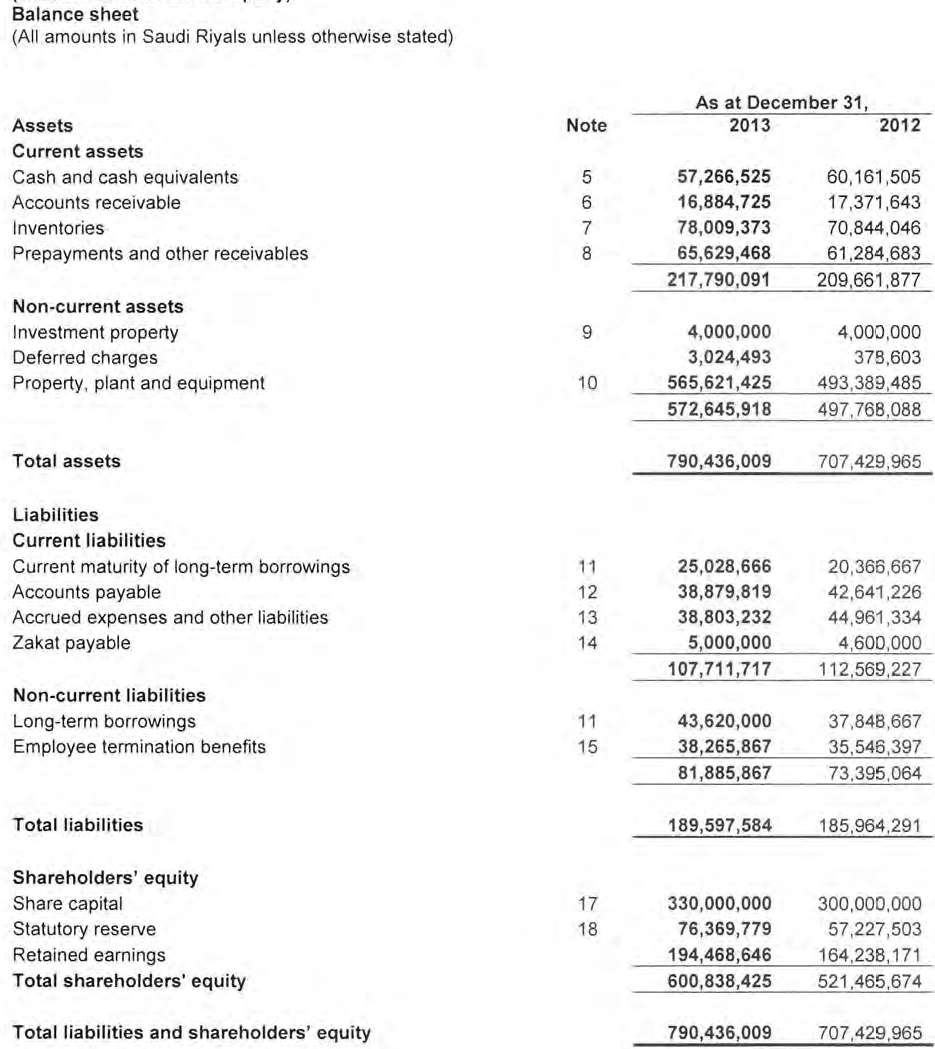 Value of the organization: book value