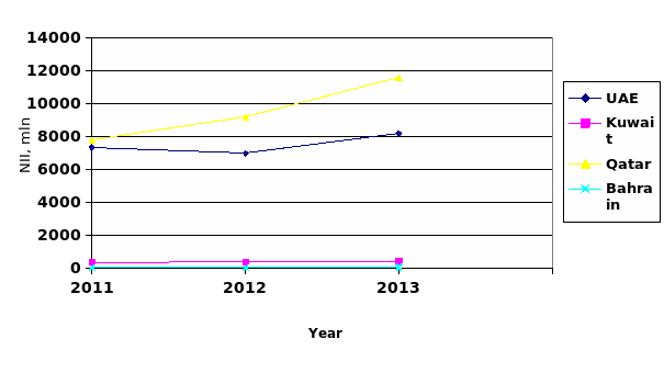 the-impact-of-interest-rates-on-net-interest-and-net-interest-margin-business-paper-example