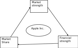 Three dimensional strategic analyses