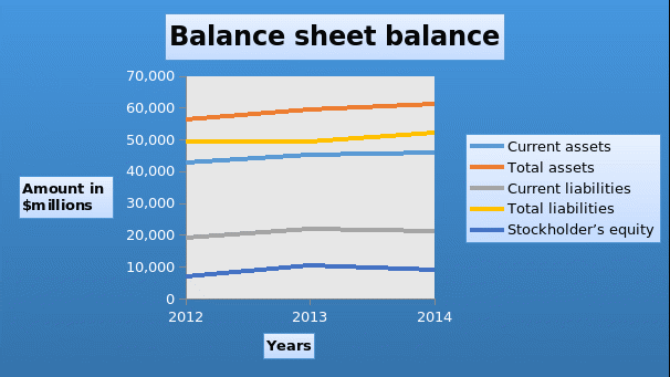 Balance sheet balance