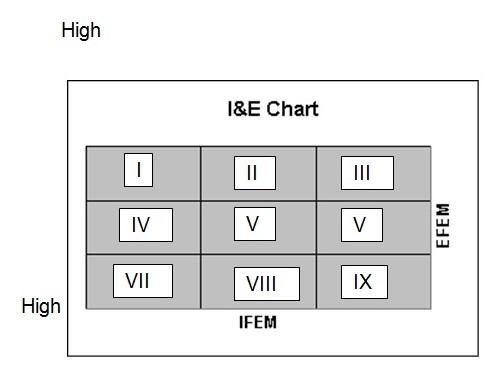  I&E Chart