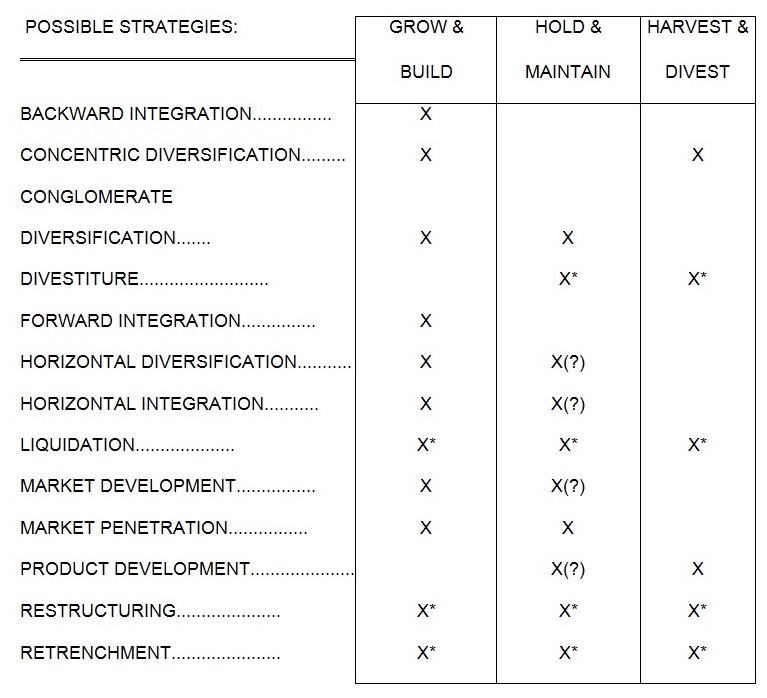 Strategies for OTV