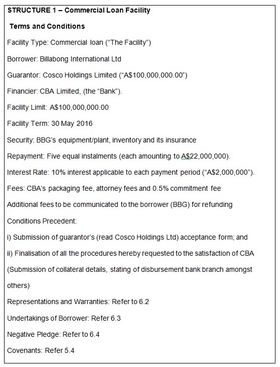 Sample Term Sheet