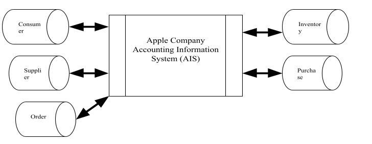 System flowchart