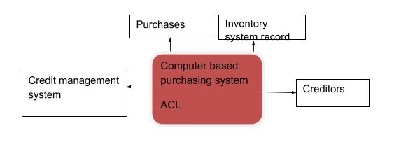 Demonstration of how an ACL can track down accounts payable