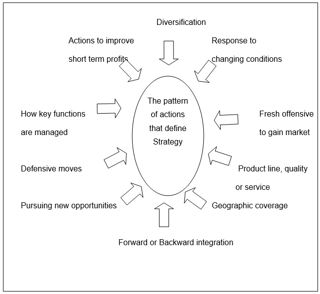 Understanding Company Strategy: What to look for