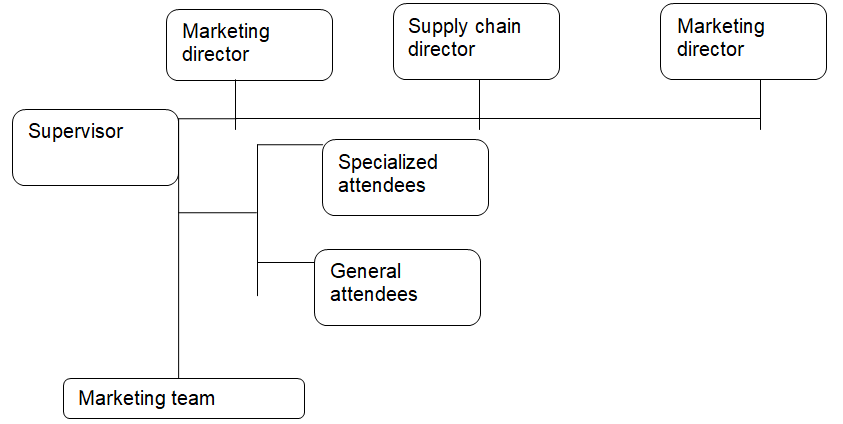 Proposed Staffing Organogram