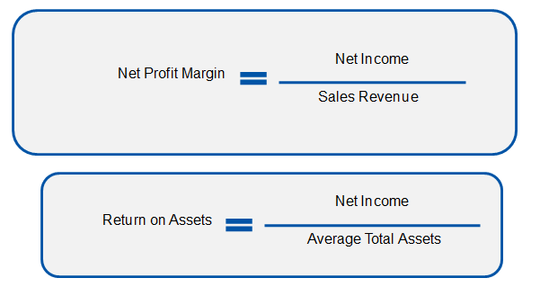 Dhabi Ship Building (ADSB) Company’s profitability