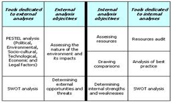 PESTEL analysis.