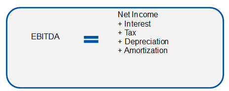 EBITDA