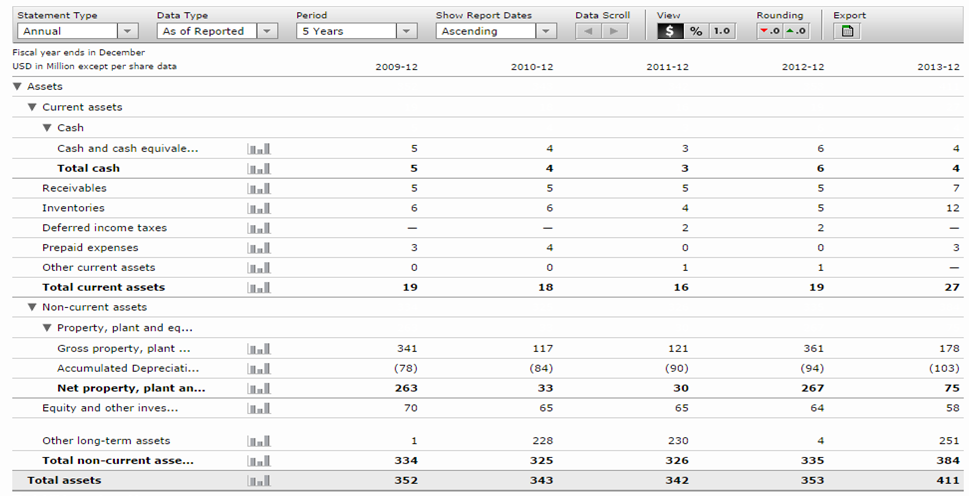 Balance sheet