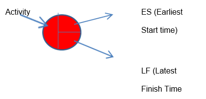 NetWork Analysis