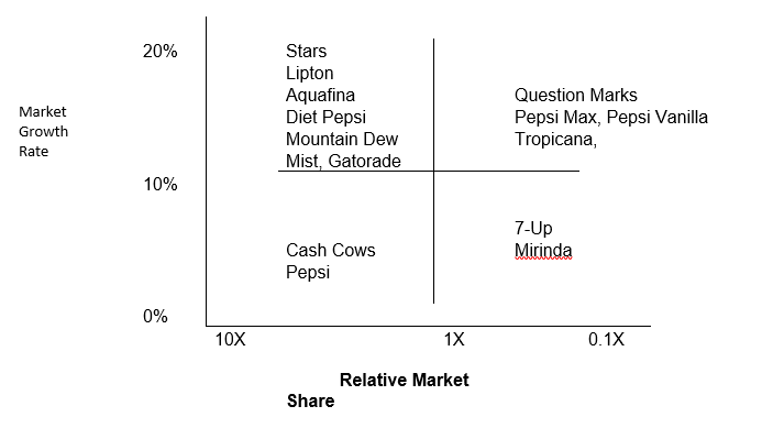 Porter's Generic Strategies