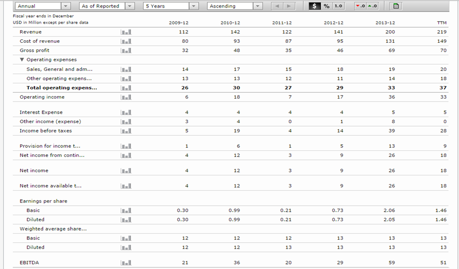 Income statement