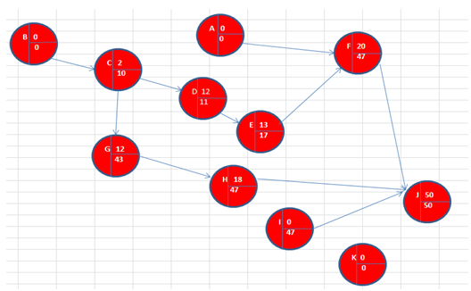 NetWork Analysis