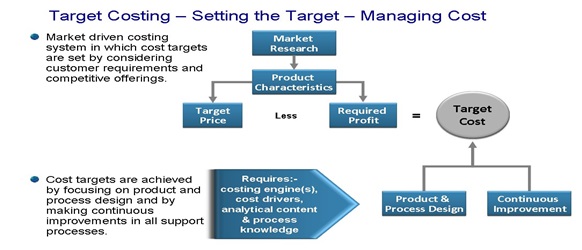 sample of target costing approach