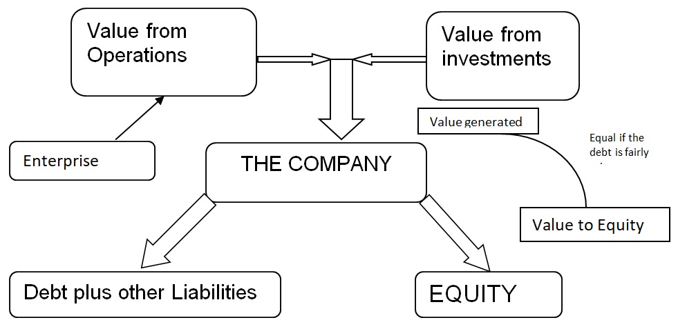 Company Model