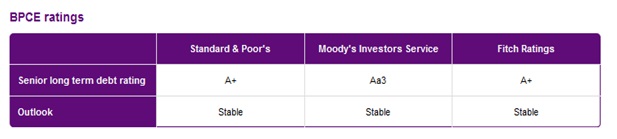 BPCE ratings