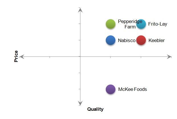 perceptual Map.