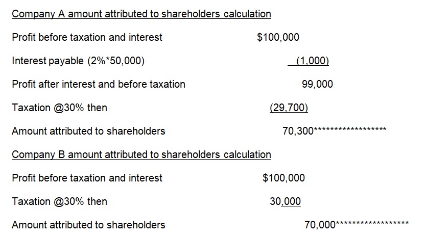 The following is the company’s shareholders amount