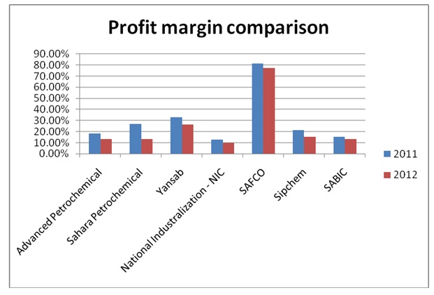 Al Rajhi Capital 