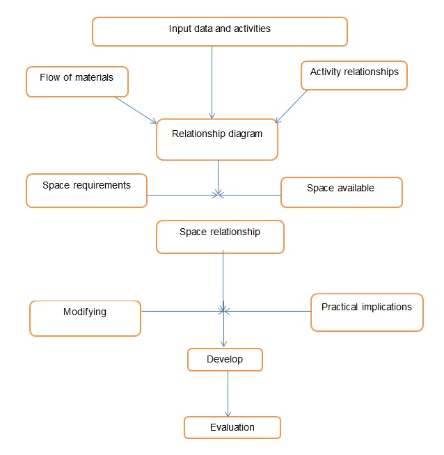 Conceptual Framework