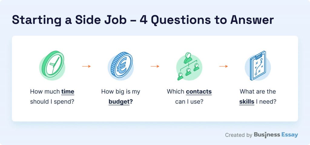 Side job - 4 questions to answer.