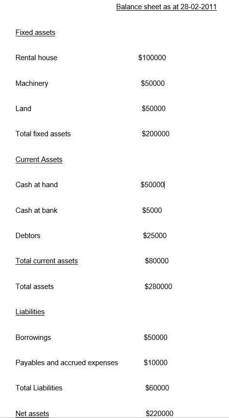 Balance sheet