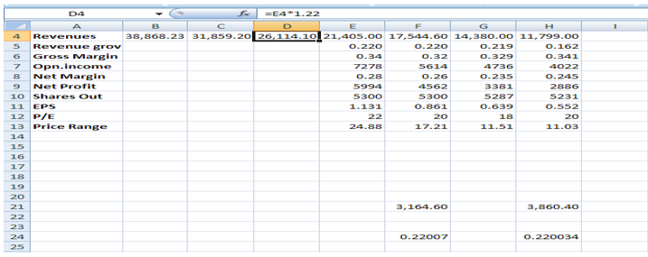 A Spreadsheet encapsulating the generalized knowledge of the company including its stock and financial performance.