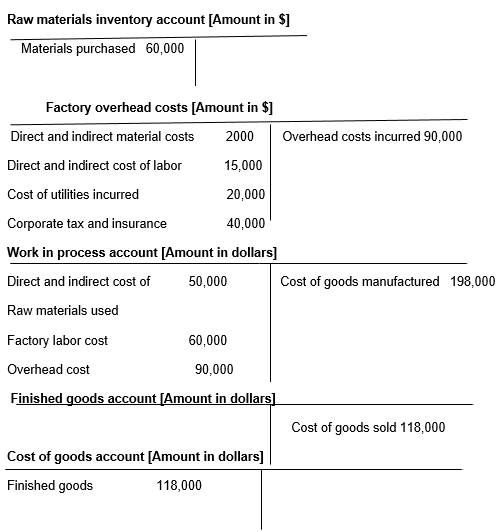 Illustration of job order costing