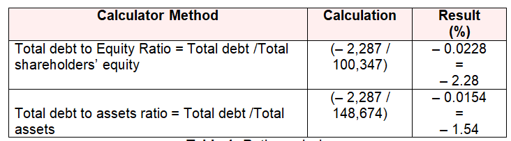 Ratio Analysis