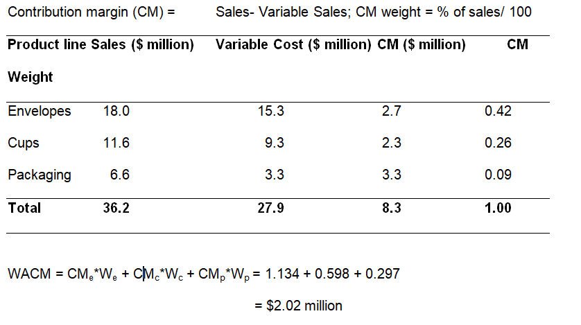 Variable Cots Schedule