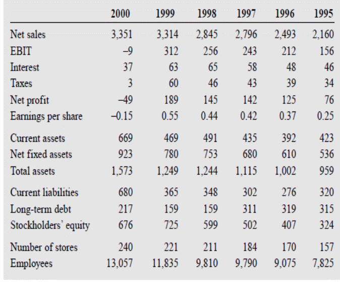 Financial statement for HH.