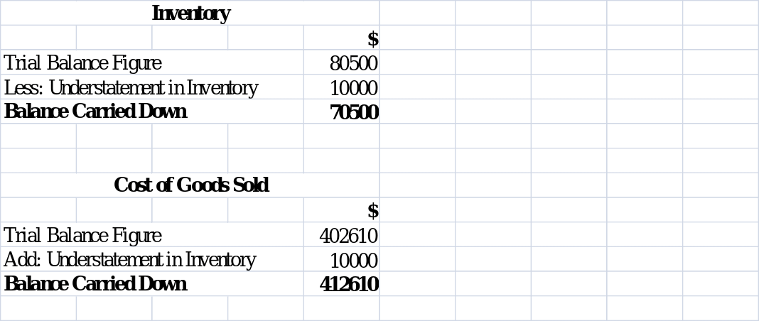 The Costa Company: Financial Statement