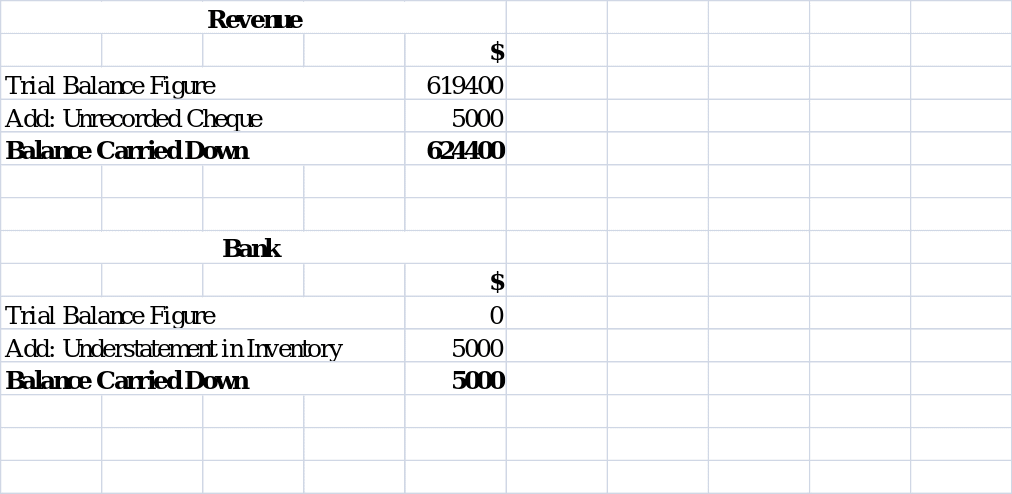 Omitted Sale Transaction