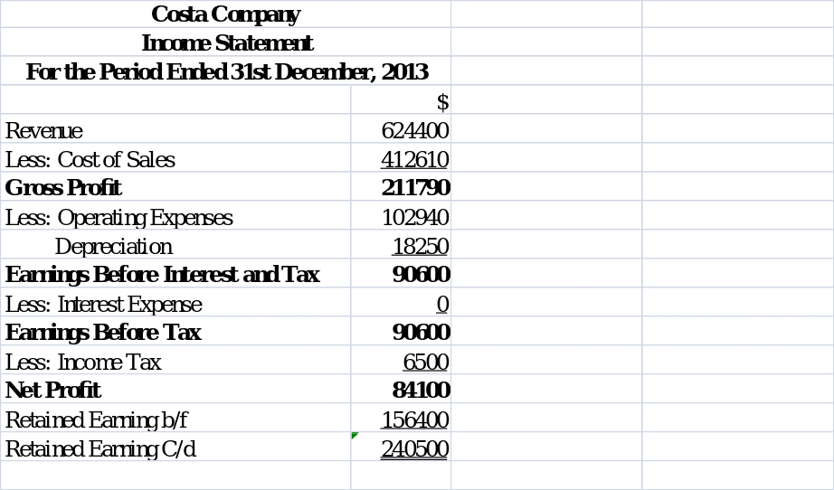 Income Statement