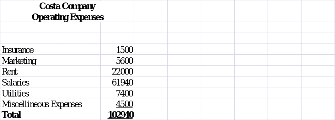 Working: Operating Expenses