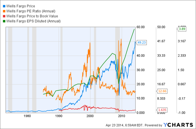 Stock Evaluation