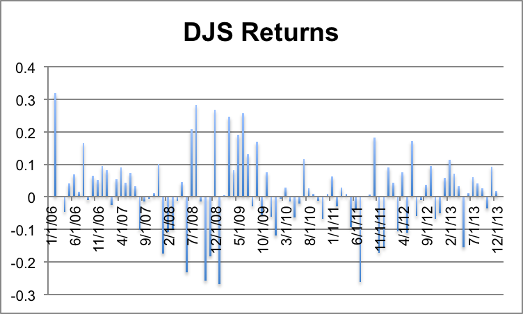 Monthly Return of DJS.