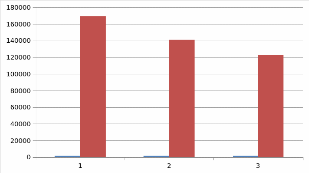 Profit Changes.