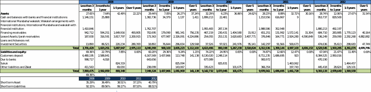 Assets, Liabilities and Equity.